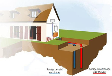 géothermie verticale